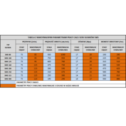 SMS hidraulinio variklio darbinis tūris: 250 cm3/aps. Apsūkiai: 310 aps./min. Į komplektą įeina kardaninis velenas