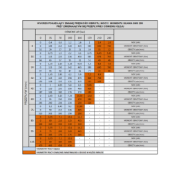 SMS hidraulinio variklio darbinis tūris: 250 cm3/aps. Apsūkiai: 310 aps./min. Į komplektą įeina kardaninis velenas