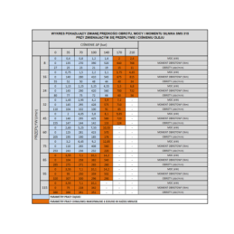 SMS hidraulinis variklis, darbinis tūris: 315 cm3/aps., greitis: 250 aps./min., komplekte su kardaniniu velenu
