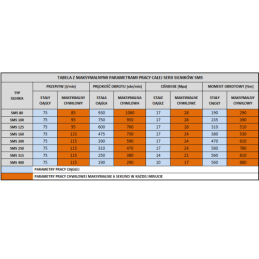 SMS hidraulinis variklis, darbinis tūris: 400 cm3/aps., greitis: 190 aps./min., komplekte su kardaniniu velenu