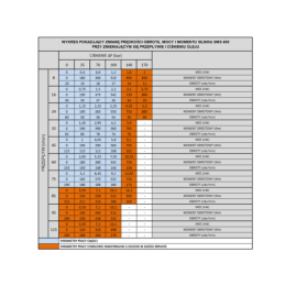 SMS hidraulinis variklis, darbinis tūris: 400 cm3/aps., greitis: 190 aps./min., komplekte su kardaniniu velenu