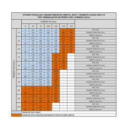 SMS 315 250 aps./min. hidraulinis variklis su guoliais