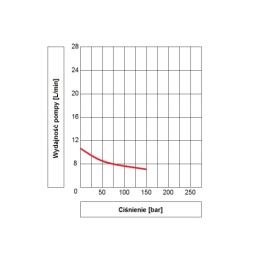 Hidraulinis agregatas su nuotolinio valdymo pultu „aukštyn-žemyn“, maitinimas: 24 V, galia: 2,0 kW, siurblys: 2,6 cm3, maks. slė