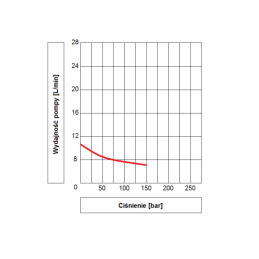 Pilnai sukomplektuotas mobilus hidraulinis maitinimo blokas 12V 2kW 2.6cm3 11L