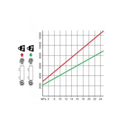 Dvigubo veikimo hidraulinio cilindro stūmoklio ilgis: 1343 mm, eiga: 1000 mm, CJ2F-80/45/1000B U40W