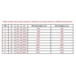 Hidraulinis cilindras skaldymo įrenginiui, galia: 20 tonų, ilgis: 860 mm, eiga: 500 mm, CJ2F-100/50/500.