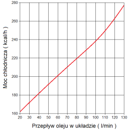 ST60 alyvos aušintuvas su 24v temperatūros jutikliu