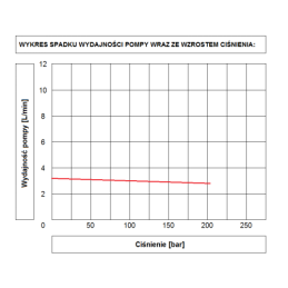 MAITINIMO ŠALTINIS 380V 1,5KW 2,0cm3 ZM6L 1 SOLENOIDINIS VOŽTUVAS