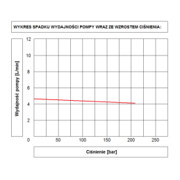 MAITINIMO ŠALTINIS 380V 2.2KW 3.3cm3 ZM12L 1 SOLENOIDINIS VOŽTUVAS
