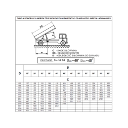 Teleskopinio cilindro eiga: 1250 mm 120/6/1250 priekabai komplekte su tvirtinimo lizdu