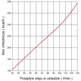 Oro alyvos aušintuvas 230v st60 hidrolideris