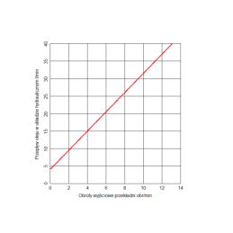 PMS(C) 25-40-5.5-0.036 hidraulinės pavarų dėžės komplektas betono maišyklėms. Pavarų dėžė betono maišymui statybinėse mašinose. 