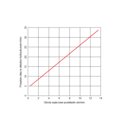 PMS(C) 25-40-5.5-0.036 hidraulinės pavarų dėžės komplektas betono maišyklėms. Pavarų dėžė betono maišymui statybinėse mašinose. 