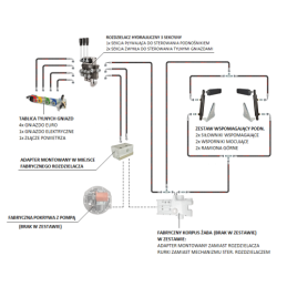 Hidrauliniai C-360 3 sek. skirstytuvo adapterio pakėlimo pagalbiniai cilindrai