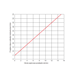 PMS(A) 25-50-11-0.028 hidraulinės pavarų dėžės komplektas betono maišyklėms. Pavarų dėžė betono maišymui statybinėse mašinose. P