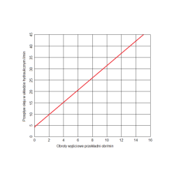 PMS(A) 25-50-11-0.028 hidraulinės pavarų dėžės komplektas betono maišyklėms. Pavarų dėžė betono maišymui statybinėse mašinose. P