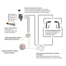 Hidrauliniai C-360 3 sek. skirstytuvo adapterio pakėlimo pagalbiniai cilindrai