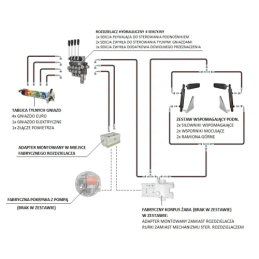 Hidrauliniai C-360 4 sek. skirstytuvo adapterio pakėlimo pagalbiniai cilindrai