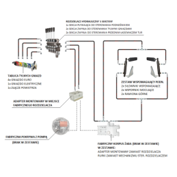 Hidrauliniai C-360 5 sekundžių skirstytuvo adapterio pakėlimo pagalbiniai cilindrai