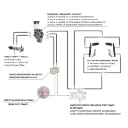 Hidrauliniai C-360 4 sek. skirstytuvo adapterio pakėlimo pagalbiniai cilindrai