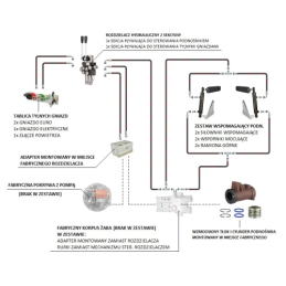 Hidrauliniai C-360 2 sek. skirstytuvo adapterio pakėlimo pagalbiniai cilindrai