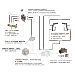 Hidraulikos C-360 3 sek. skirstytuvo adapterio pavaros ir kėlimo cilindras