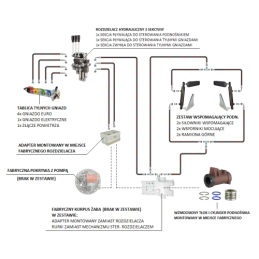 Hidraulikos C-360 3 sek. skirstytuvo adapterio pavaros ir kėlimo cilindras