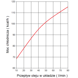 Oro alyvos aušintuvas 12v st50 hidrolideris