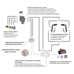 Hidraulikos C-360 4 sek. skirstytuvo adapterio pavaros ir kėlimo cilindras