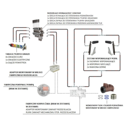 Hidraulikos C-360 5 sek. skirstytuvo adapterio pavaros ir kėlimo cilindras