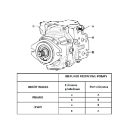 PWG C34643IND330R1GVS-S6 hidraulinis stūmoklinis siurblys
