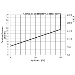 PWG C34643IND330R1GVS-S6 hidraulinis stūmoklinis siurblys