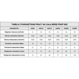 Hidraulinis krumpliaratinis siurblys hydrosila NSZ40 kairysis