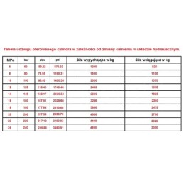 Universalus hidraulinis cilindras MTZ trijų taškų pakabinimo sistemai, dvigubo veikimo, ilgis: 415 mm, eiga: 200 mm, CJ2F-50/25/