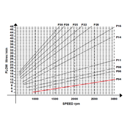 Hidraulinis reduktorius, darbinis tūris: 4 cm3/aps., greitis iki 4000 aps./min., su guoliais