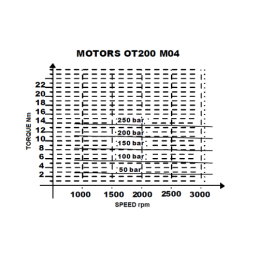 Hidraulinis reduktorius, darbinis tūris: 4 cm3/aps., greitis iki 4000 aps./min., su guoliais