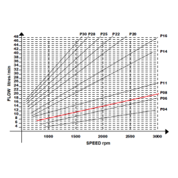 Hidraulinis reduktorius, darbinis tūris: 8 cm3/aps., greitis iki 3500 aps./min., su guoliais