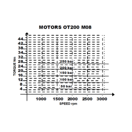 Hidraulinis reduktorius, darbinis tūris: 8 cm3/aps., greitis iki 3500 aps./min., su guoliais