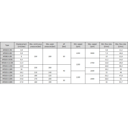 Tikslus reduktoriaus alyvos srauto daliklis GR20 3x11,4 cm3 1xIN - 3xOUT be balansavimo vožtuvų. Įleidimo alyvos srauto diapazon