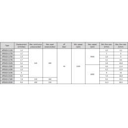 Tikslus transmisinės alyvos srauto daliklis GR10 4x1.2cm3 2xIN - 4xOUT be balansavimo vožtuvų. Įleidimo alyvos srauto diapazonas