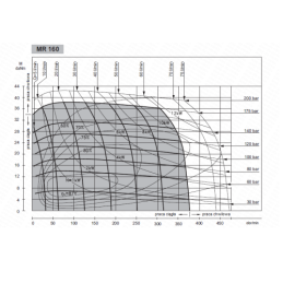 MR hidraulinis variklis, darbinis tūris: 160 cm3/aps., greitis: 375 aps./min., velenas: 32 mm