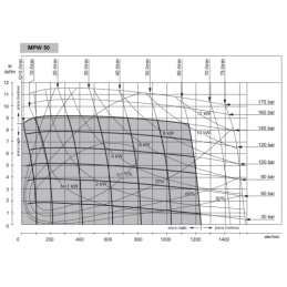 MPW hidraulinis variklis, darbinis tūris: 50 cm3/aps., greitis: 1210 aps./min., velenas: 25 mm