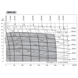 MPW hidraulinis variklis, darbinis tūris: 100 cm3/aps., greitis: 605 aps./min., velenas 1:10