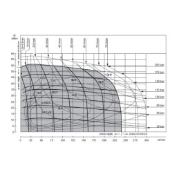 MRE hidraulinis variklis, darbinis tūris: 250 cm3/aps., greitis: 240 aps./min., velenas: 25 mm