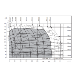 MRE hidraulinis variklis, darbinis tūris: 160 cm3/aps., greitis: 375 aps./min., velenas: 25 mm