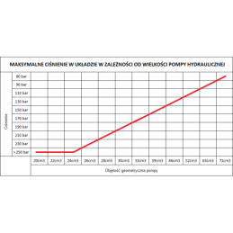 Pavarų dėžės daugiklio tvirtinimas 3 grupės siurbliams, perdavimo skaičius: 1:3,8, galia: 20 kW, komplekte su kardaniniu velenu,