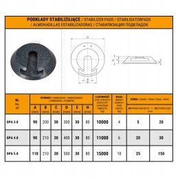 Kūginis pagrindas atraminėms kojoms 300 mm