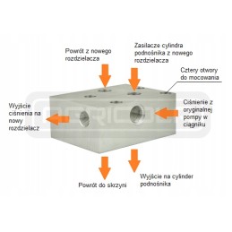 Skirstytuvo adapteris po sėdyne c 330 hydrolider