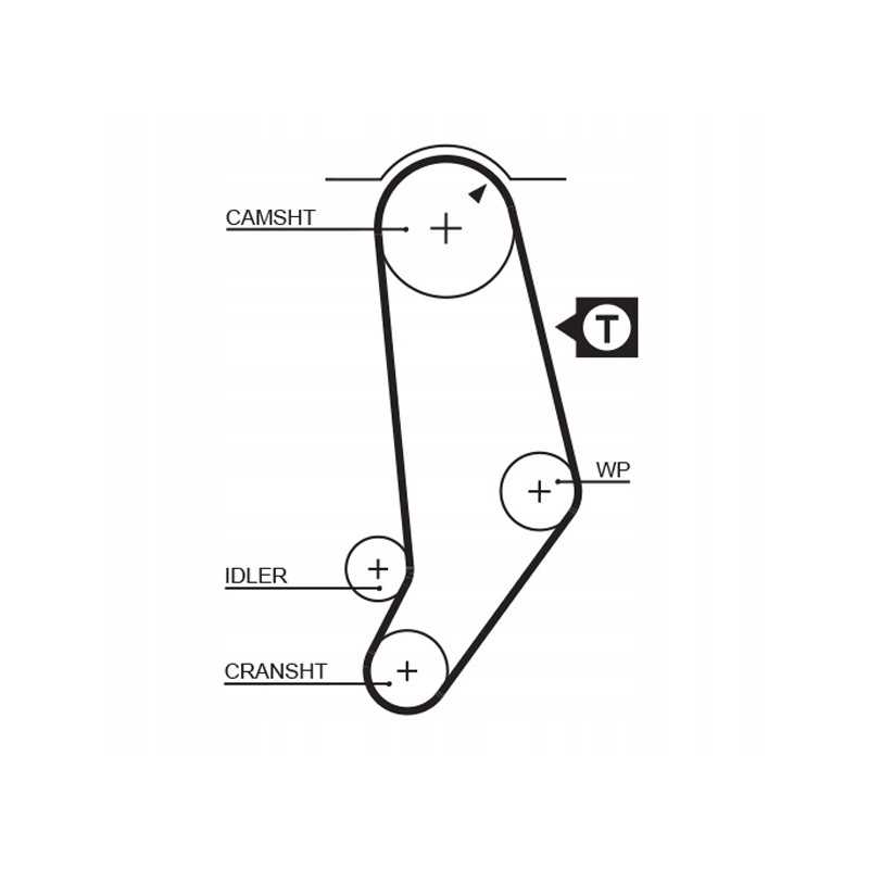 Gates 5245 paskirstymo dirzas