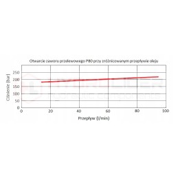 Hidraulinis skirstytuvas 6s 80l 6xa1 badestnost
